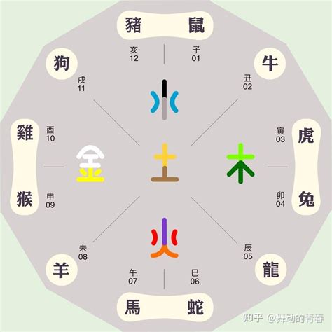 怡五行屬性|怡字的五行属性是什么